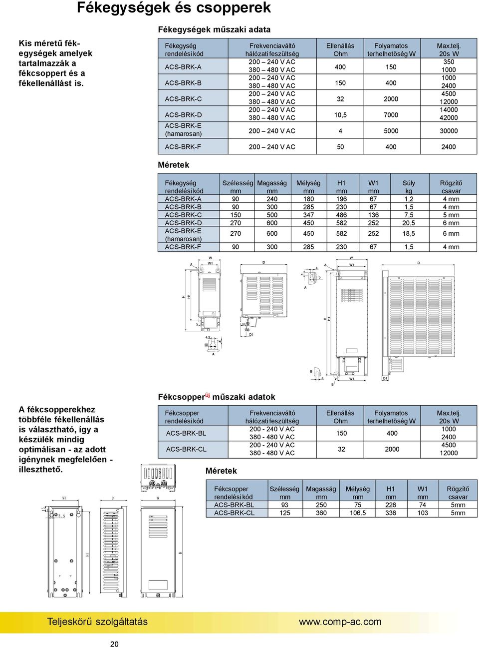 4500 380 480 V AC 32 2000 12000 200 240 V AC 14000 380 480 V AC 10,5 7000 42000 ACS-BRK-E (hamarosan) 200 240 V AC 4 5000 30000 ACS-BRK-F 200 240 V AC 50 400 2400 Méretek Fékegység Szélesség Magasság