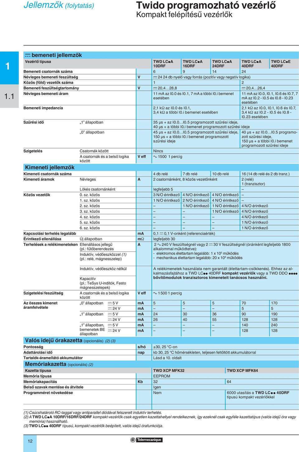 negatív logika) Közös (föld) vezetők száma Bemeneti feszültségtartomány V c 0,4 8,8 c 0,4 6,4 Névleges bemeneti áram Bemeneti impedancia ma az I0.0 és I0., 7 ma a többi I0.