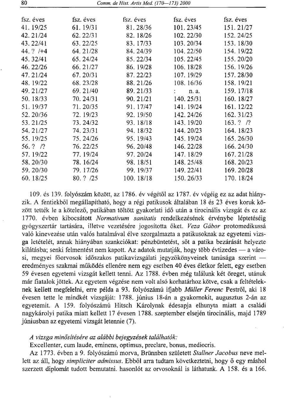 19/29 157. 28/30 48. 19/22 68. 23/28 88. 21/26 108. 16/36 158. 19/21 49. 21/27 69.21/40 89.21/33 : n. a. 159. 17/18 50. 18/33 70. 24/31 90.21/21 140. 25/31 160. 18/27 51. 19/37 71. 20/35 91.
