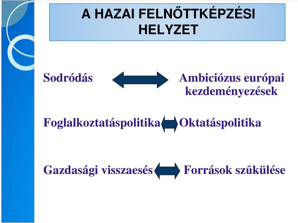 kezdeményezések Foglalkoztatáspolitika