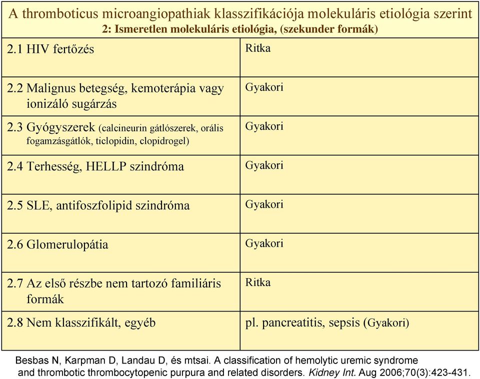 4 Terhesség, HELLP szindróma Gyakori Gyakori Gyakori 2.5 SLE, antifoszfolipid szindróma Gyakori 2.6 Glomerulopátia Gyakori 2.7 Az első részbe nem tartozó familiáris formák 2.