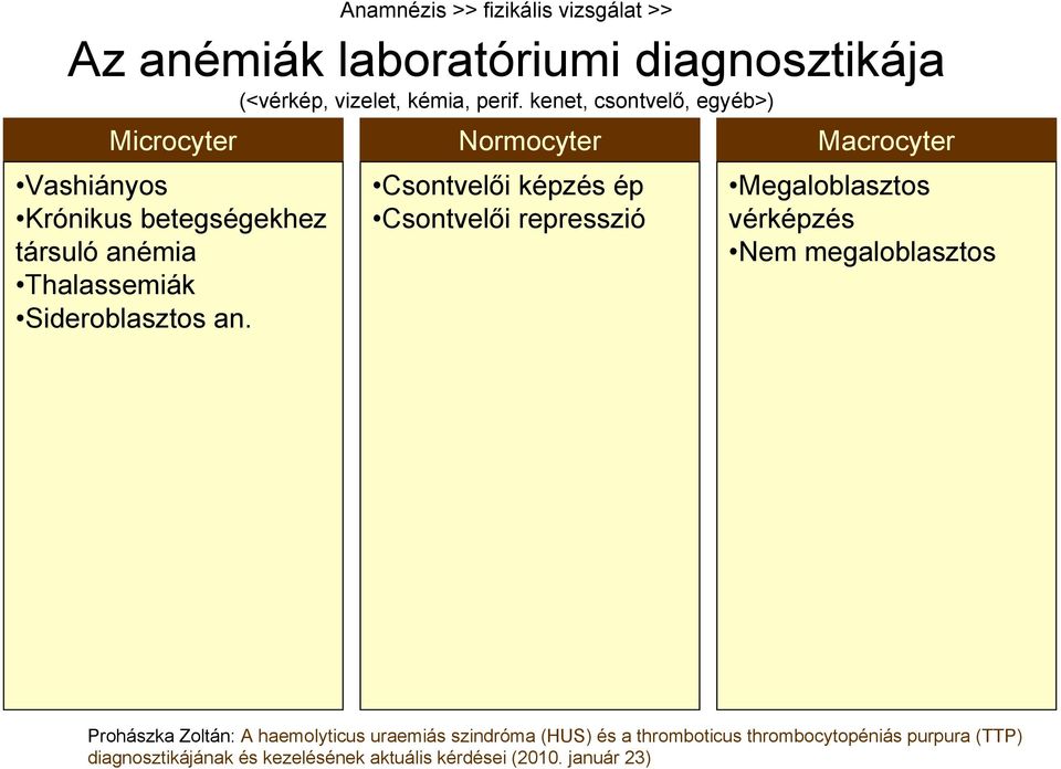 Sideroblasztos an.