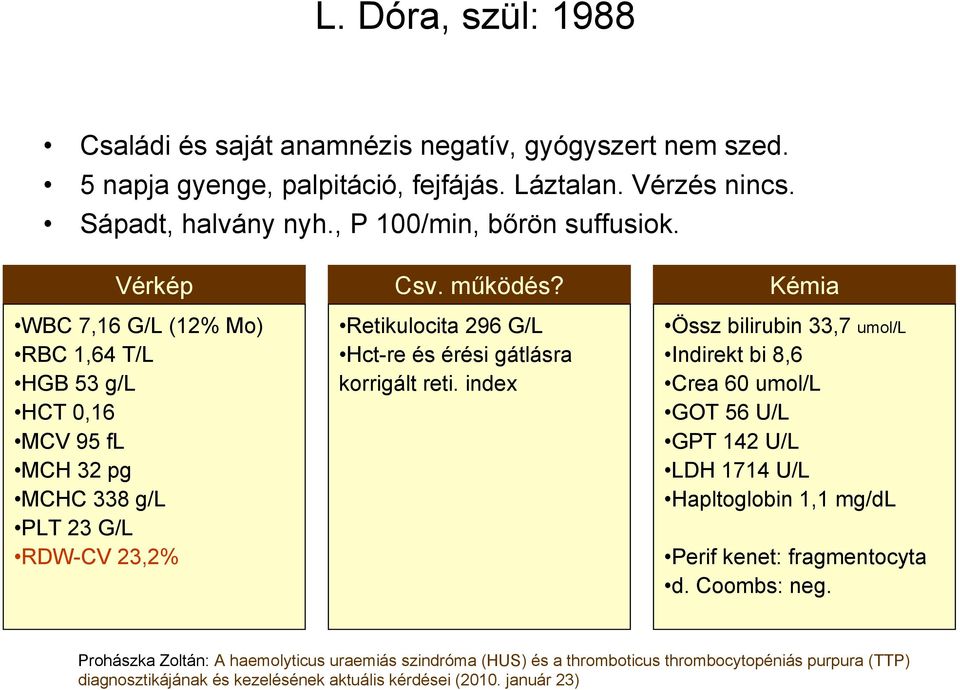 Retikulocita 296 G/L Hct-re és érési gátlásra korrigált reti.