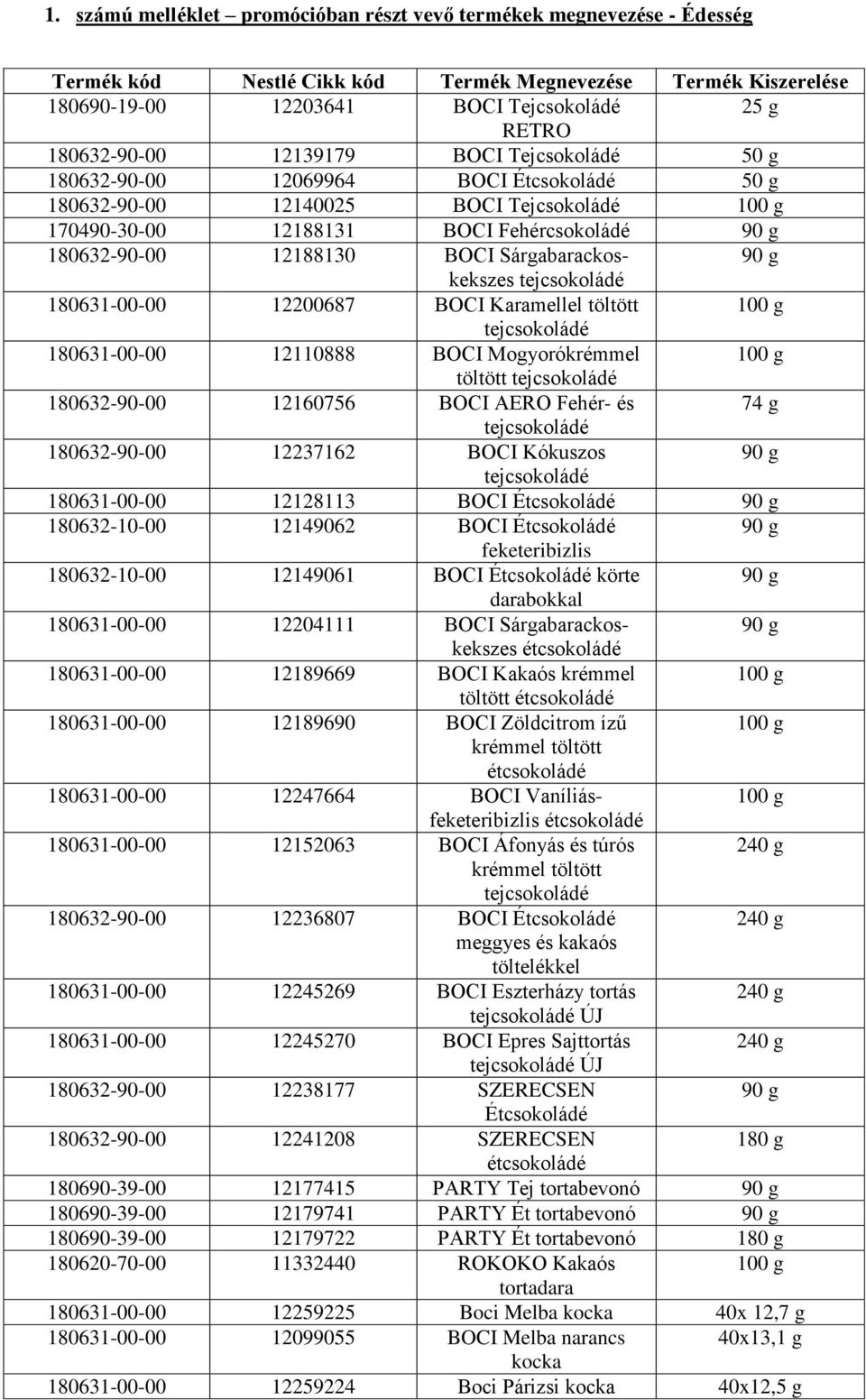 Sárgabarackoskekszes 90 g 180631-00-00 12200687 BOCI Karamellel töltött 180631-00-00 12110888 BOCI Mogyorókrémmel töltött 180632-90-00 1216076 BOCI AERO Fehér- és 74 g 180632-90-00 12237162 BOCI