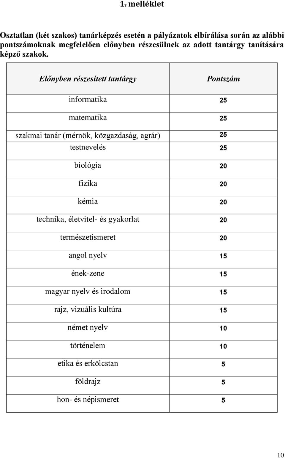 Előnyben részesített tantárgy informatika 25 matematika 25 szakmai tanár (mérnök, közgazdaság, agrár) 25 testnevelés 25 biológia 20 fizika