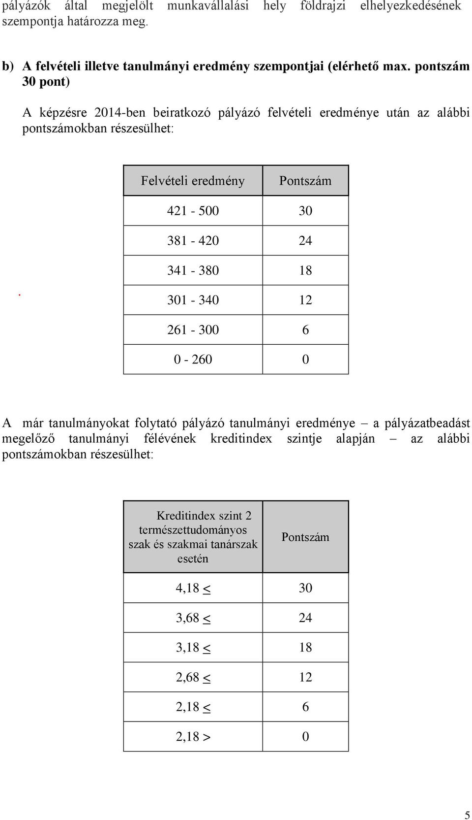 341-380 18 301-340 12 261-300 6 0-260 0 A már tanulmányokat folytató pályázó tanulmányi eredménye a pályázatbeadást megelőző tanulmányi félévének kreditindex szintje