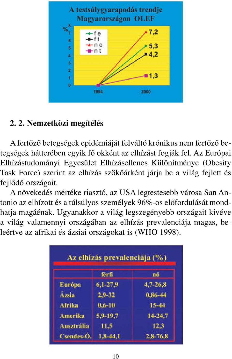 országait. A növekedés mértéke riasztó, az USA legtestesebb városa San Antonio az elhízott és a túlsúlyos személyek 96%-os elôfordulását mondhatja magáénak.