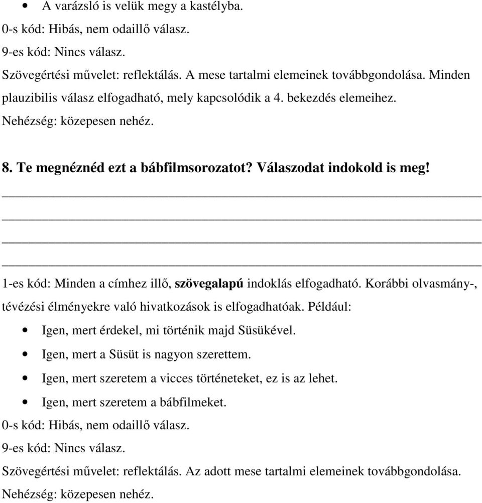 1-es kód: Minden a címhez illő, szövegalapú indoklás elfogadható. Korábbi olvasmány-, tévézési élményekre való hivatkozások is elfogadhatóak.