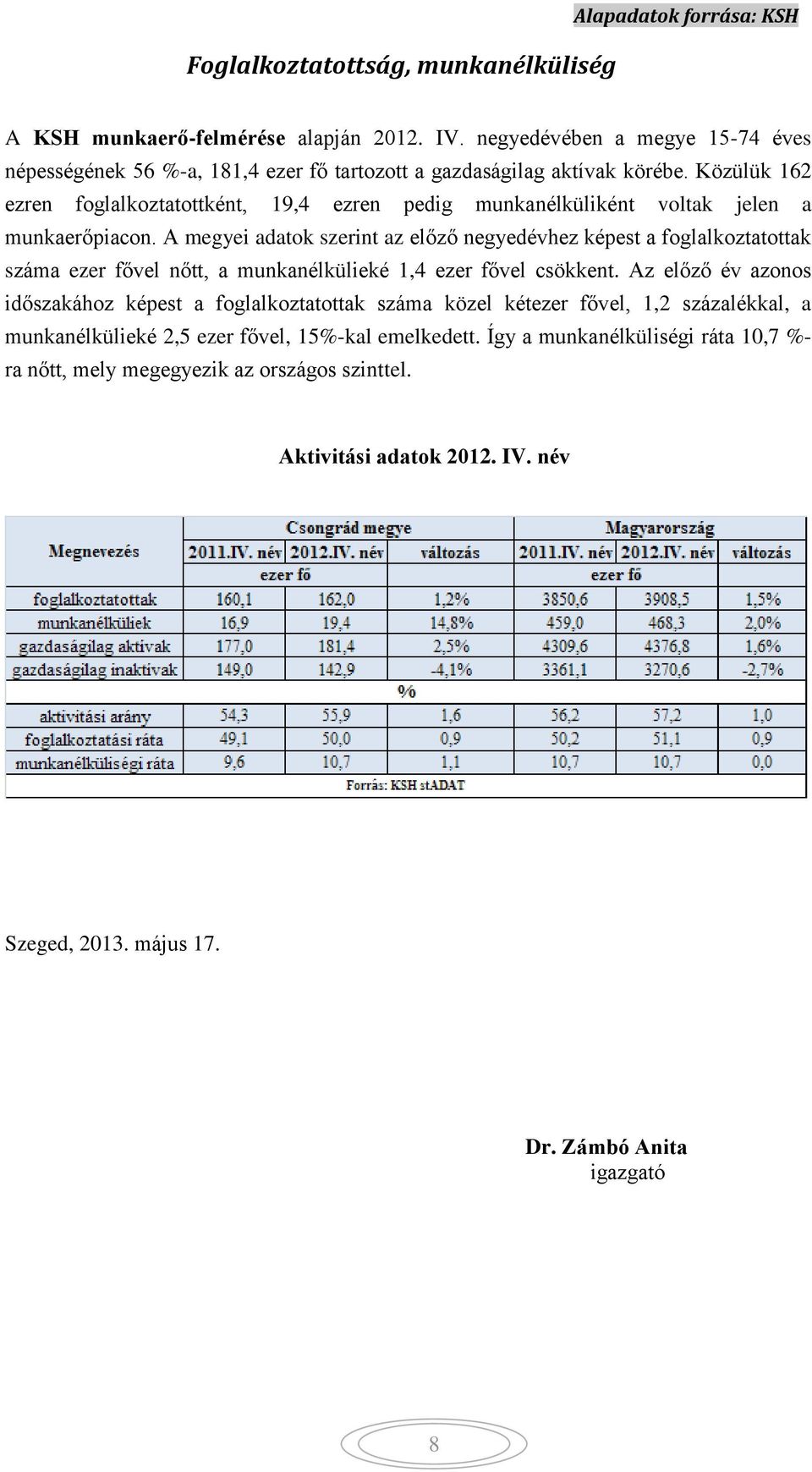 Közülük 162 ezren foglalkoztatottként, 19,4 ezren pedig munkanélküliként voltak jelen a munkaerőpiacon.