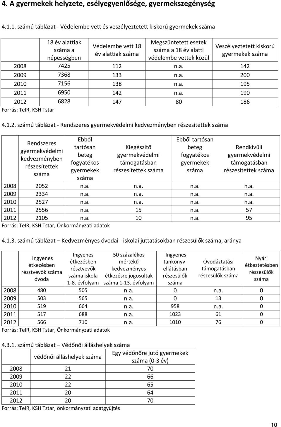 Veszélyeztetett kiskorú gyermekek 20