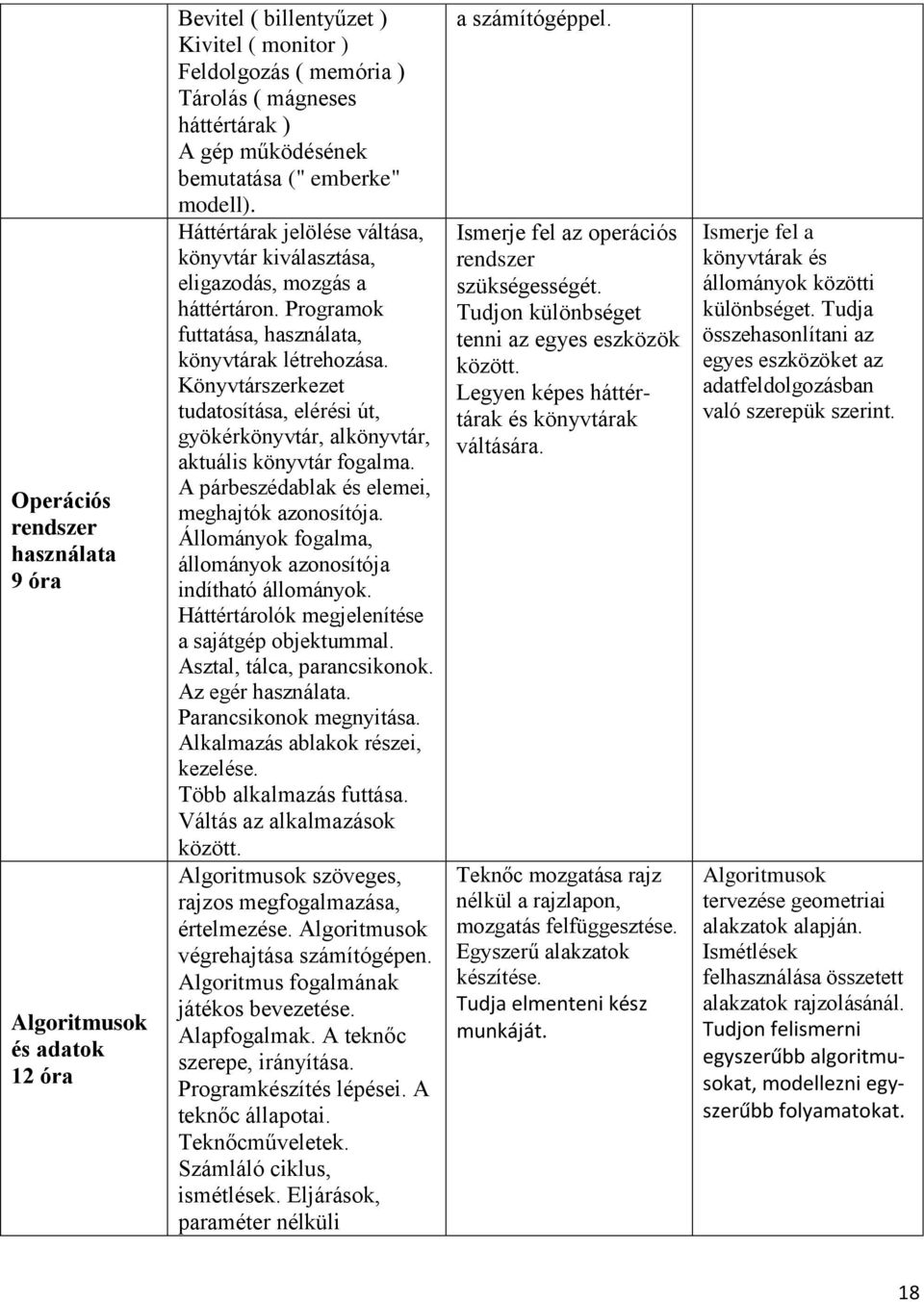 Könyvtárszerkezet tudatosítása, elérési út, gyökérkönyvtár, alkönyvtár, aktuális könyvtár fogalma. A párbeszédablak és elemei, meghajtók azonosítója.