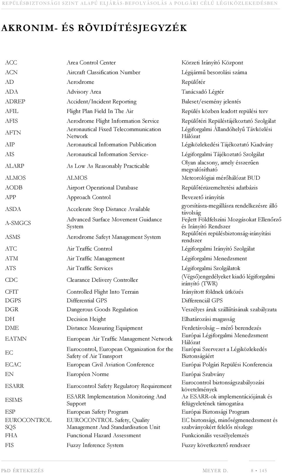 Repüléstájékoztató Szolgálat Aeronautical Fixed Telecommunication Légiforgalmi Állandóhelyű Távközlési AFTN Network Hálózat AIP Aeronautical Information Publication Légiközlekedési Tájékoztató