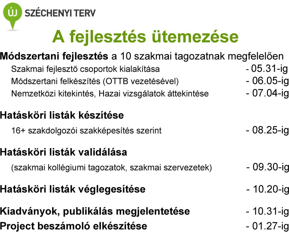 04-ig Hatásköri listák készítése 16+ szakdolgozói szakképesítés szerint -08.