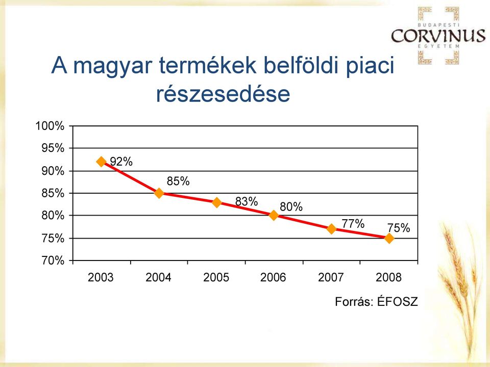 75% 92% 85% 83% 80% 77% 75% 70%