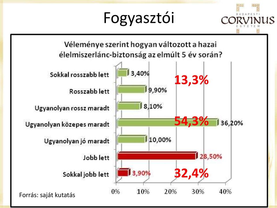 32,4%