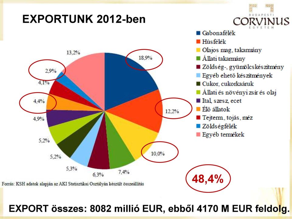 8082 millió EUR,