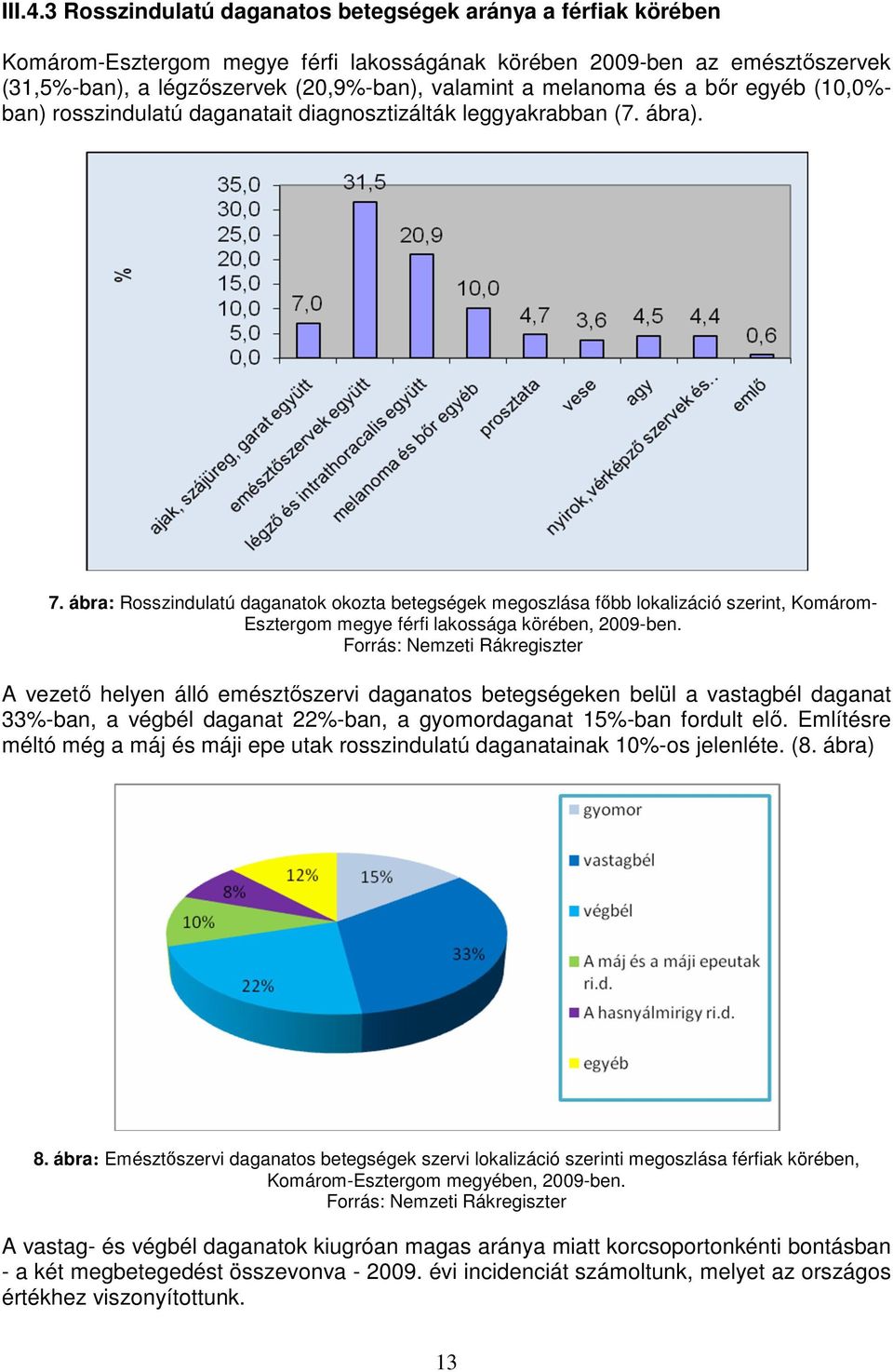 melanoma és a bır egyéb (10,0%- ban) rosszindulatú daganatait diagnosztizálták leggyakrabban (7. ábra). 7.