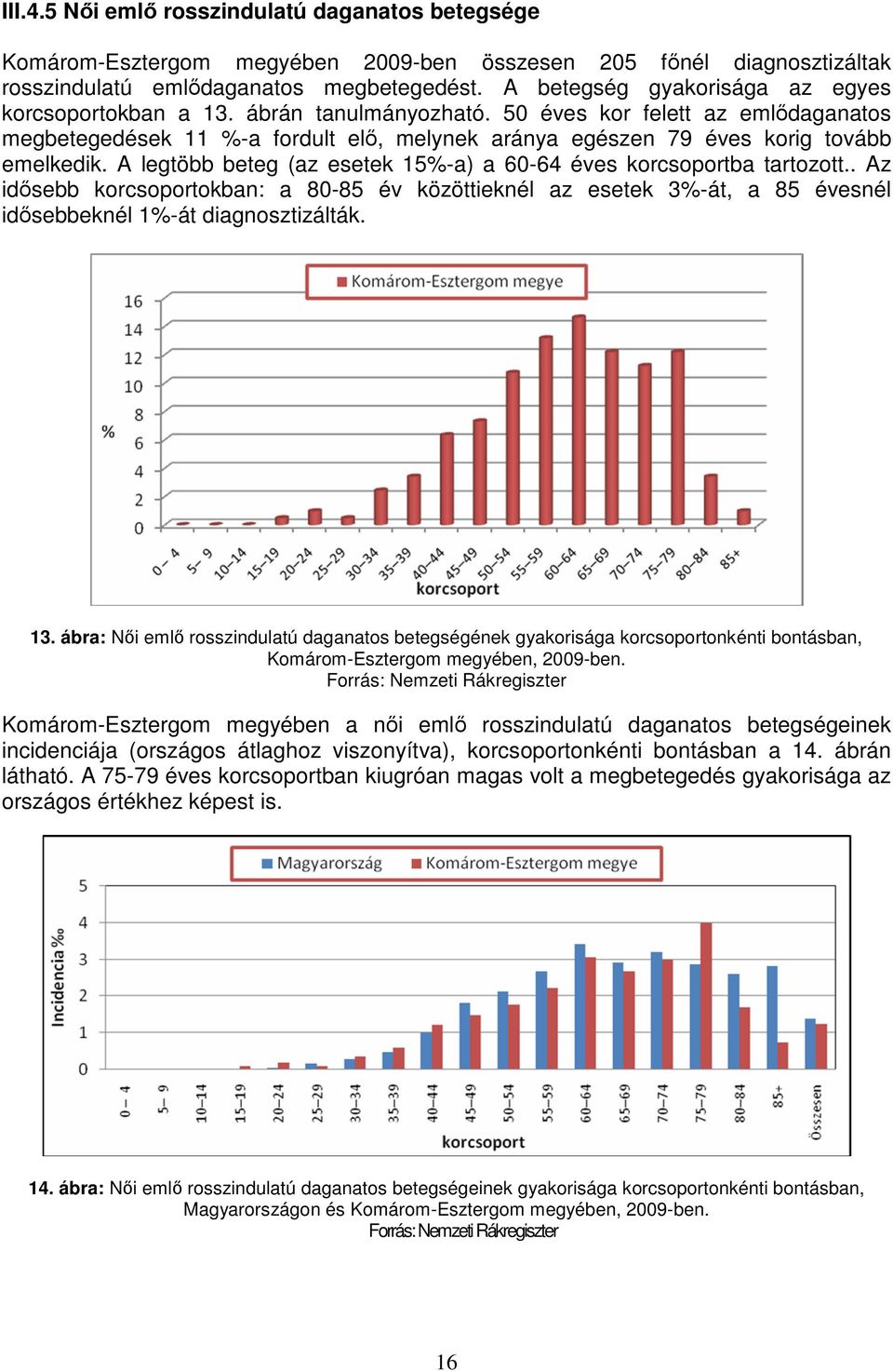 50 éves kor felett az emlıdaganatos megbetegedések 11 %-a fordult elı, melynek aránya egészen 79 éves korig tovább emelkedik. A legtöbb beteg (az esetek 15%-a) a 60-64 éves korcsoportba tartozott.