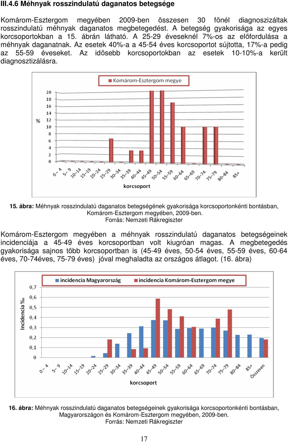 Az esetek 40%-a a 45-54 éves korcsoportot sújtotta, 17%-a pedig az 55-59 éveseket. Az idısebb korcsoportokban az esetek 10-10%-a került diagnosztizálásra. 15.