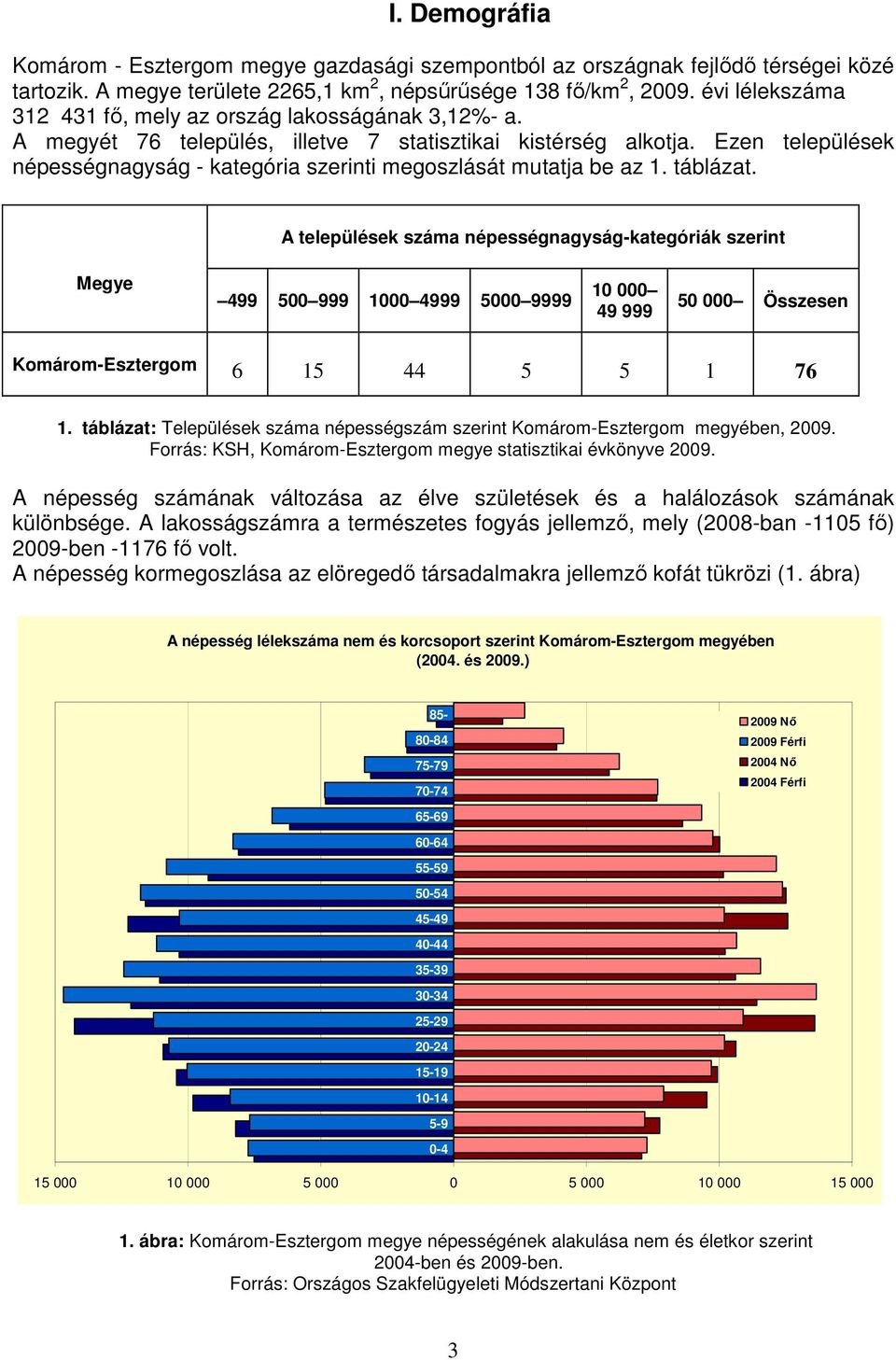 Ezen települések népességnagyság - kategória szerinti megoszlását mutatja be az 1. táblázat.