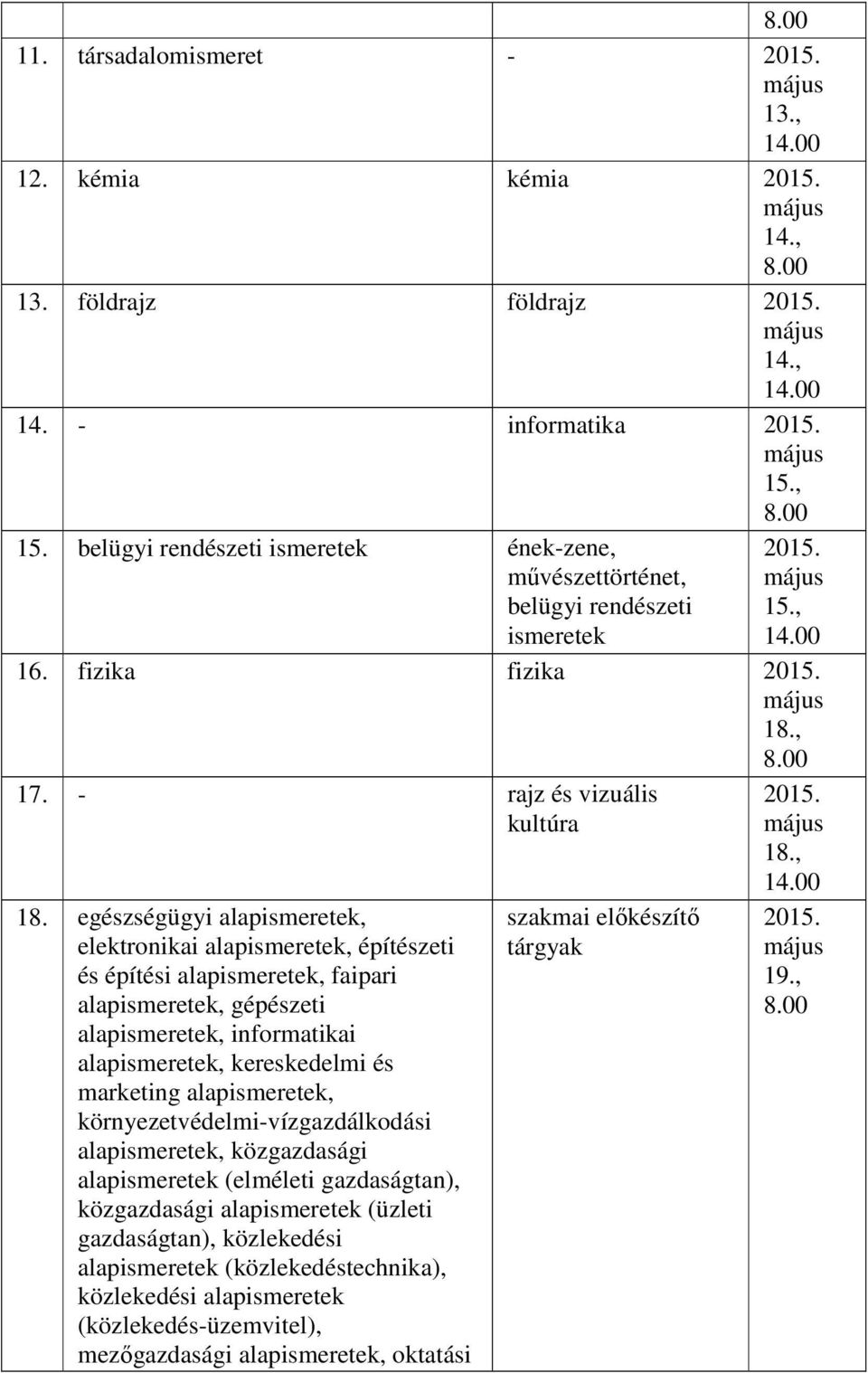 egészségügyi alapismeretek, elektronikai alapismeretek, építészeti és építési alapismeretek, faipari alapismeretek, gépészeti alapismeretek, informatikai alapismeretek, kereskedelmi és marketing