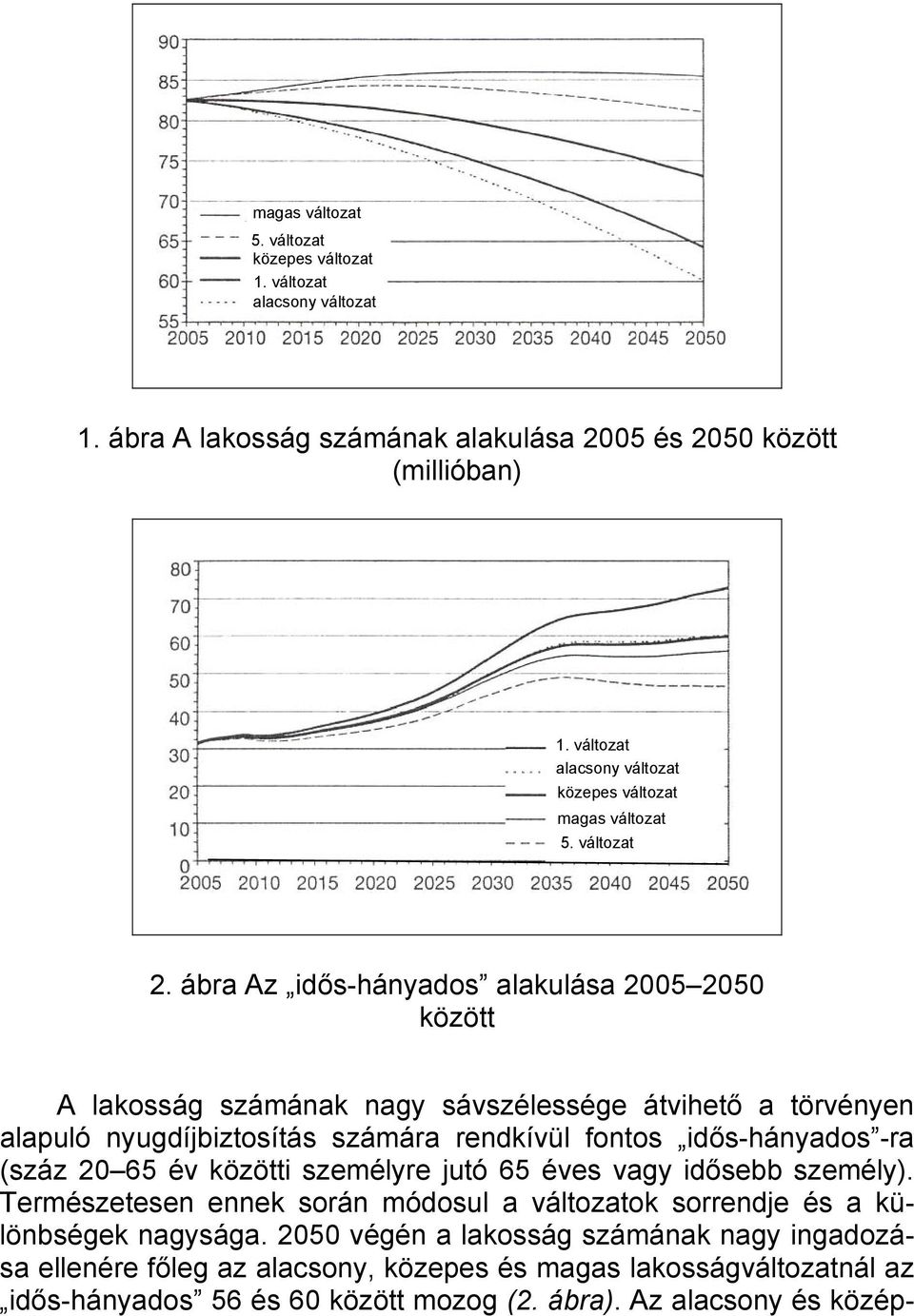 ábra Az idős-hányados alakulása 2005 2050 között A lakosság számának nagy sávszélessége átvihető a törvényen alapuló nyugdíjbiztosítás számára rendkívül fontos idős-hányados -ra (száz