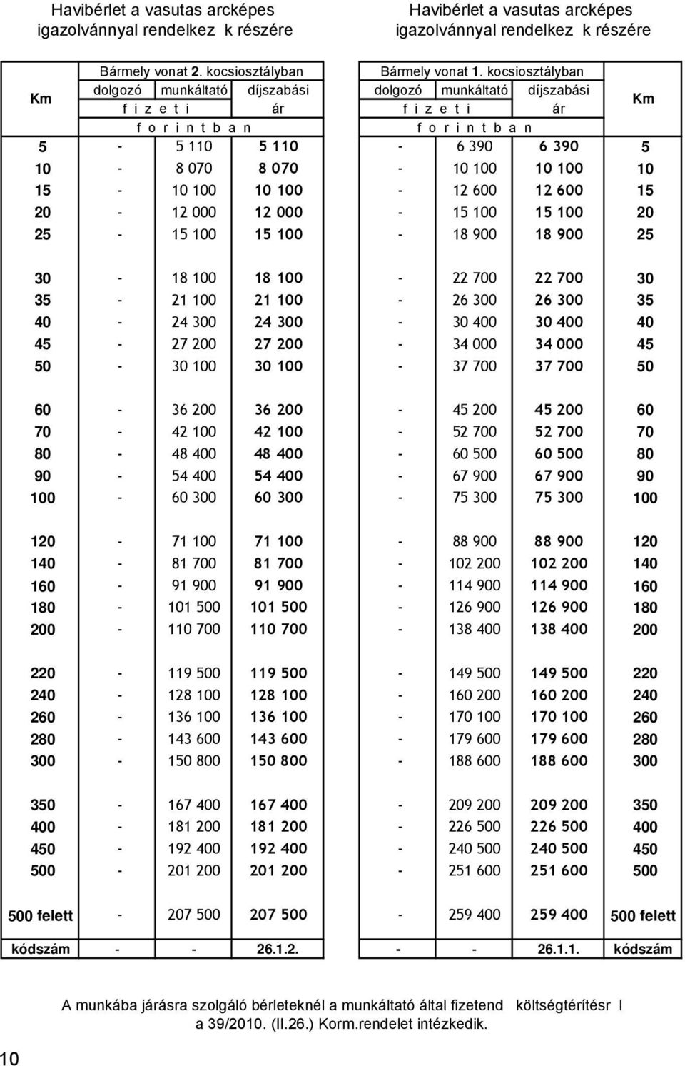 20-12 000 12 000-15 100 15 100 20 25-15 100 15 100-18 900 18 900 25 30-18 100 18 100-22 700 22 700 30 35-21 100 21 100-26 300 26 300 35 40-24 300 24 300-30 400 30 400 40 45-27 200 27 200-34 000 34