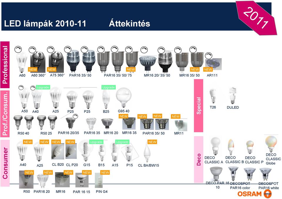 35/ 50 AR111 Upgrade Upgrade A50 A40 A25 P25 P25 B25 G95 40 T26 DULED R50 40 R50 25 PAR16 20/35 PAR16 35 MR16 20 MR16 35 PAR16