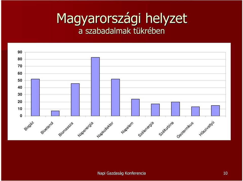 Napkollektor Napelem Szélenergia Szélturbina