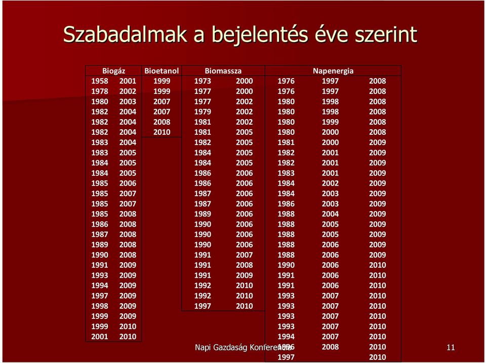 2005 1982 2001 2009 1984 2005 1986 2006 1983 2001 2009 1985 2006 1986 2006 1984 2002 2009 1985 2007 1987 2006 1984 2003 2009 1985 2007 1987 2006 1986 2003 2009 1985 2008 1989 2006 1988 2004 2009 1986