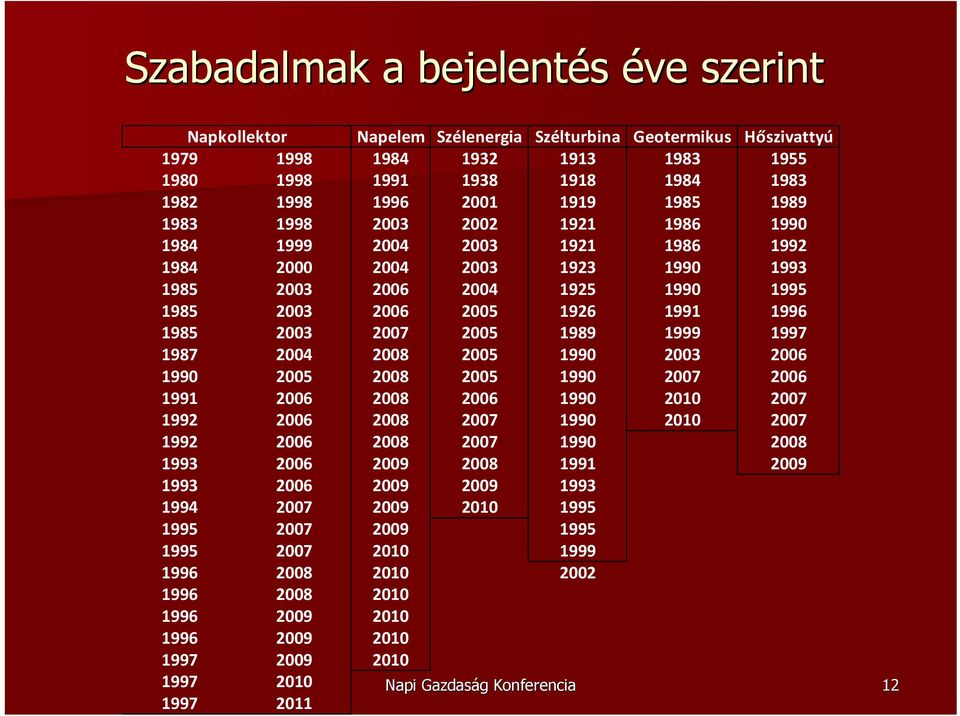 2007 2005 1989 1999 1997 1987 2004 2008 2005 1990 2003 2006 1990 2005 2008 2005 1990 2007 2006 1991 2006 2008 2006 1990 2010 2007 1992 2006 2008 2007 1990 2010 2007 1992 2006 2008 2007 1990 2008 1993