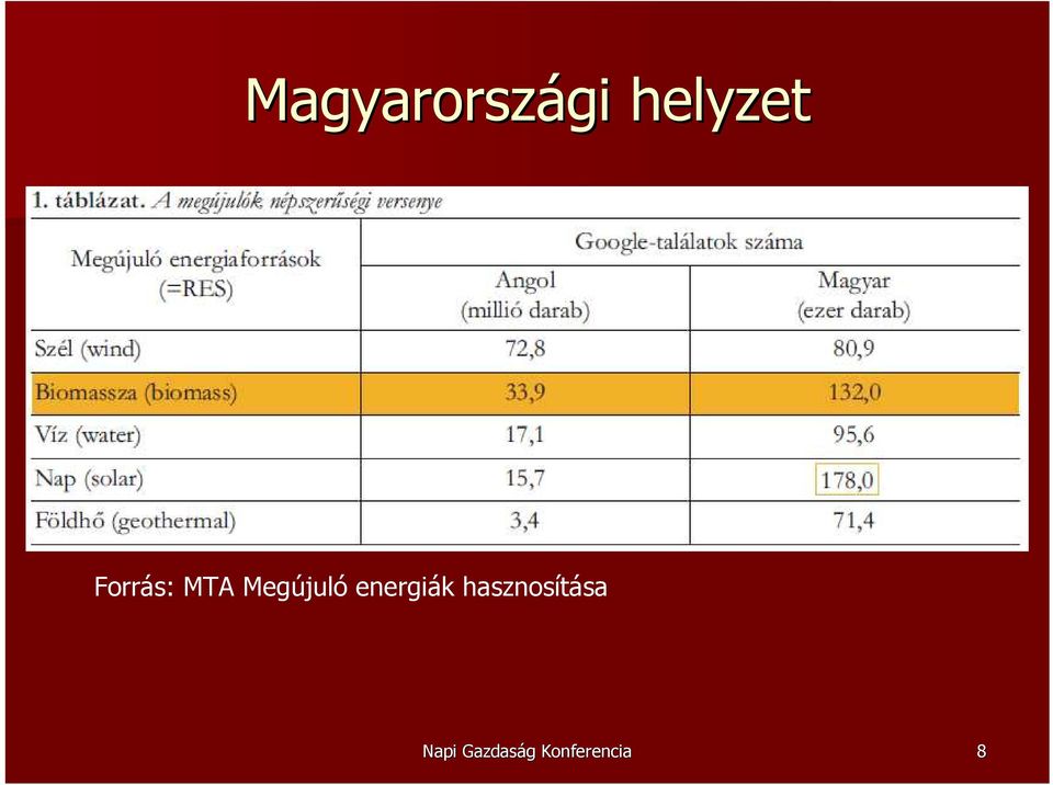 energiák hasznosítása