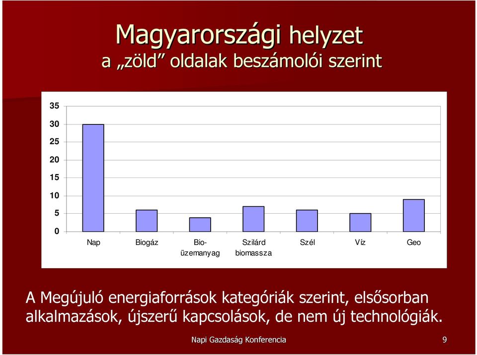 Megújuló energiaforrások kategóriák szerint, elsősorban alkalmazások,