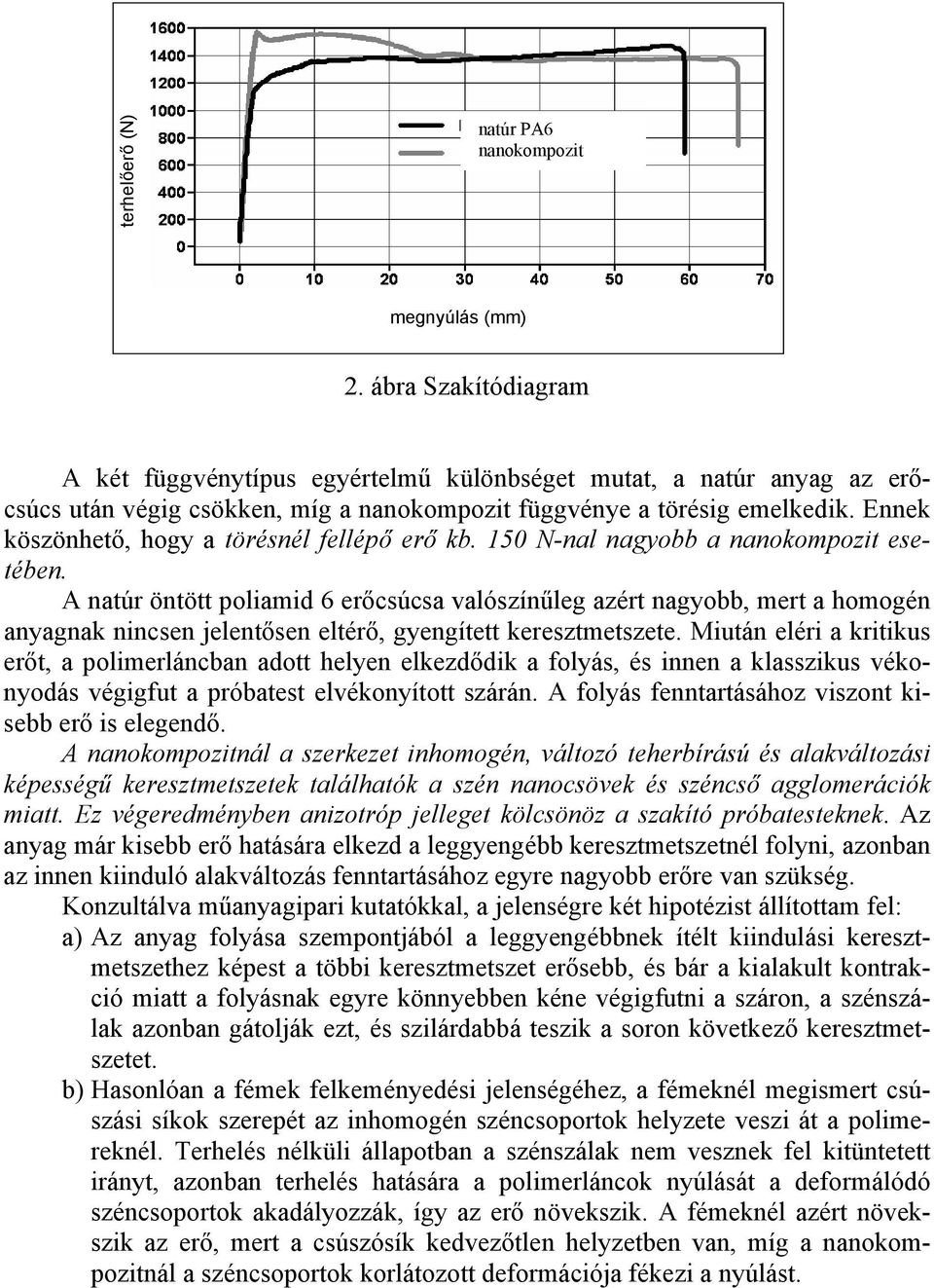 Ennek köszönhető, hogy a törésnél fellépő erő kb. 150 N-nal nagyobb a nanokompozit esetében.