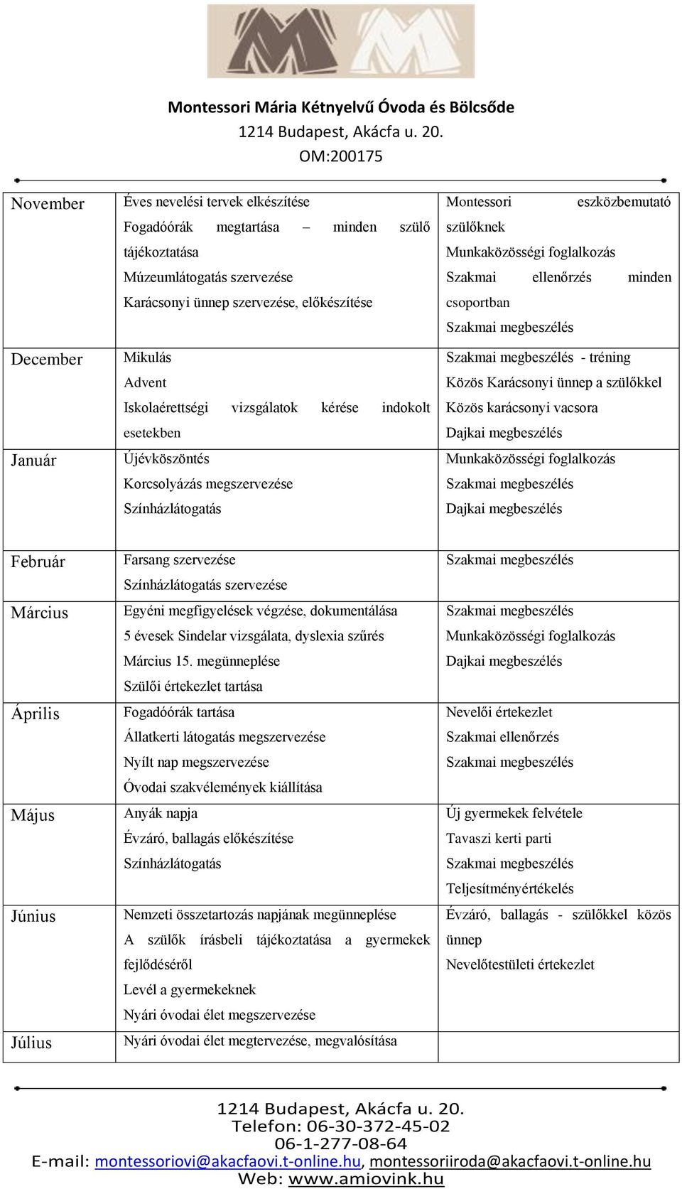 csoportban - tréning Közös Karácsonyi ünnep a szülőkkel Közös karácsonyi vacsora Dajkai megbeszélés Munkaközösségi foglalkozás Dajkai megbeszélés Február Március Április Május Június Július Farsang