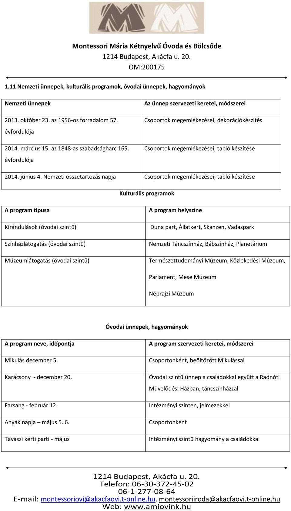 Nemzeti összetartozás napja Csoportok megemlékezései, tabló készítése Kulturális programok A program típusa Kirándulások (óvodai szintű) Színházlátogatás (óvodai szintű) Múzeumlátogatás (óvodai