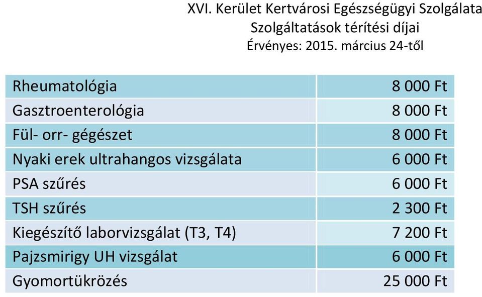 szűrés TSH szűrés Kiegészítő laborvizsgálat (T3,