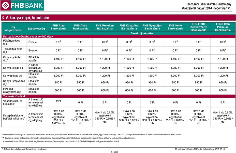 díj: 6 Kártya letiltás díj: Kártyapótlás díj: Kártya újragyártás díj: PIN-kód újragyártás díj: Tranzakciós díjak Vásárlás bel- és külföldön: letiltásával 1.100 Ft 1.100 Ft 1.100 Ft 1.100 Ft 1.100 Ft 1.100 Ft 1.100 Ft 1.100 Ft 1.200 Ft 1.