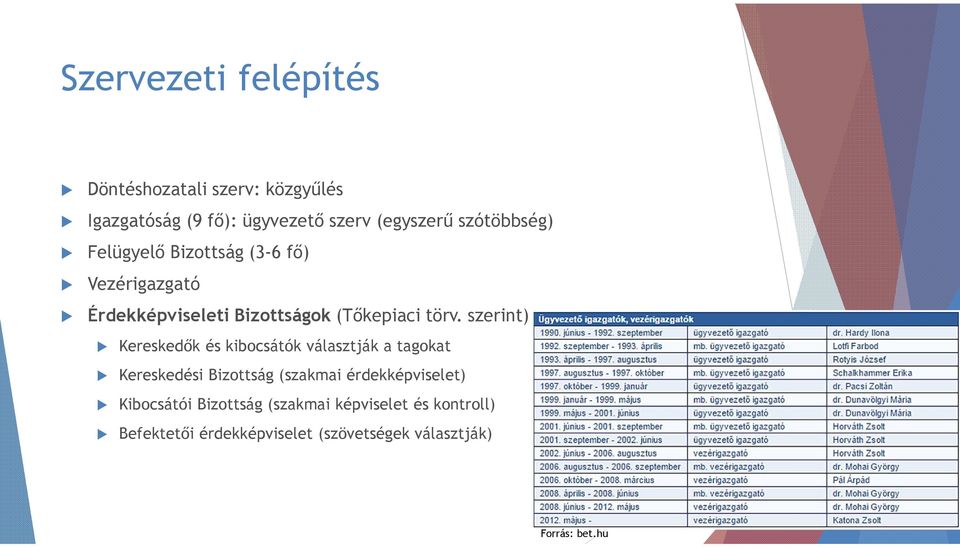 szerint) Kereskedők és kibocsátók választják a tagokat Kereskedési Bizottság (szakmai érdekképviselet)