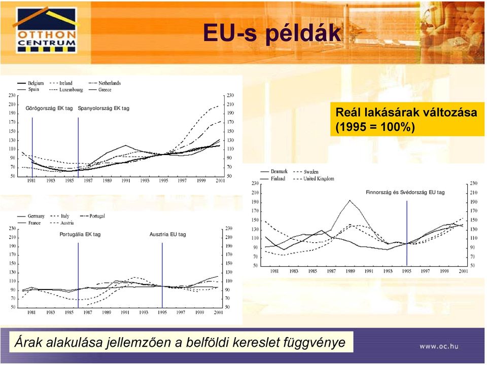 Svédország EU tag Portugália EK tag Ausztria EU tag