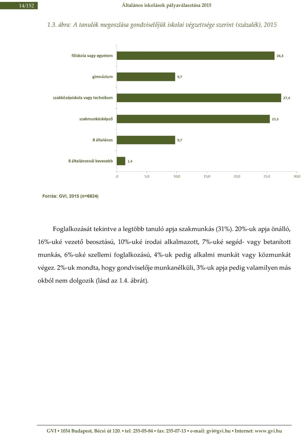 apja szakmunkás (31%).