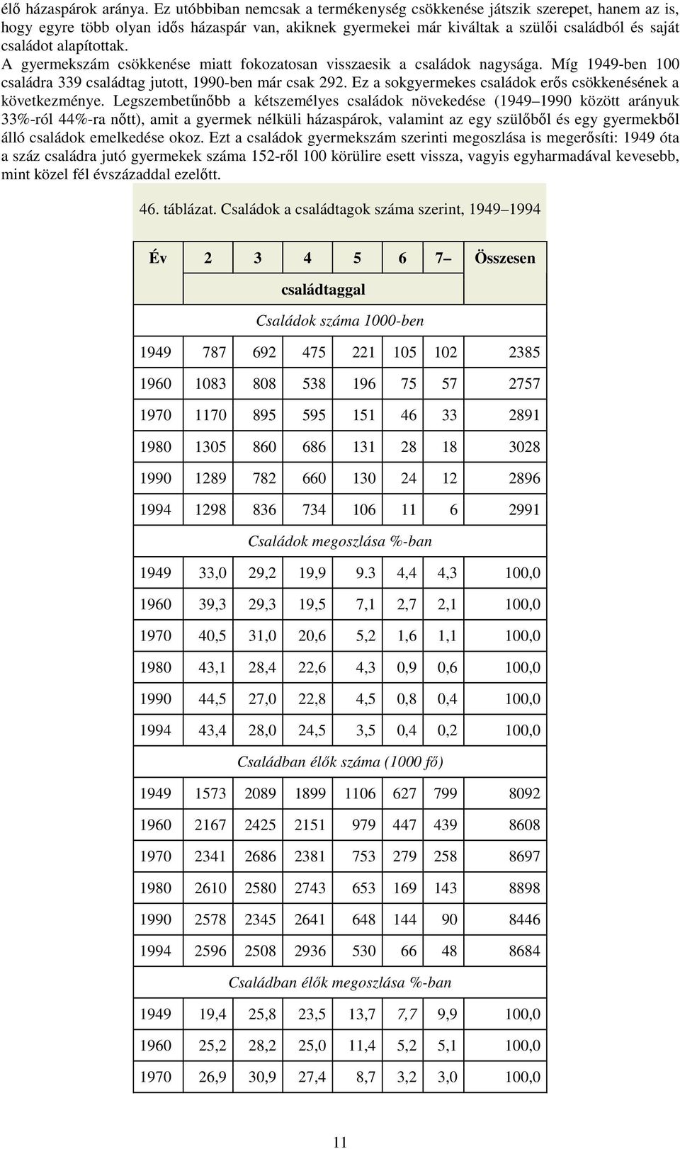 A gyermekszám csökkenése miatt fokozatosan visszaesik a családok nagysága. Míg 1949-ben 100 családra 339 családtag jutott, 1990-ben már csak 292.