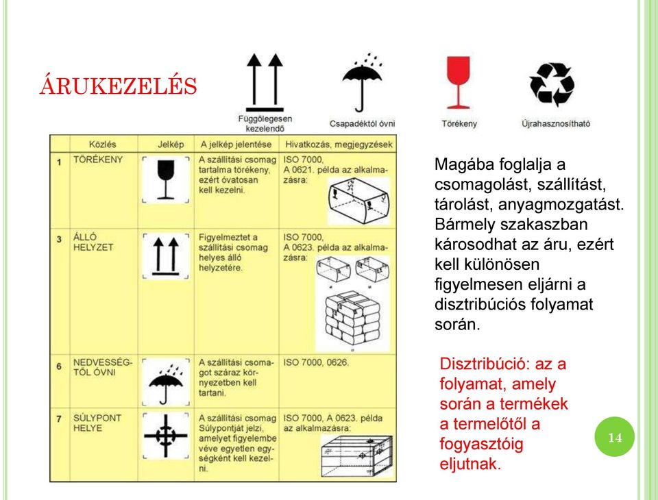 Bármely szakaszban károsodhat az áru, ezért kell különösen figyelmesen