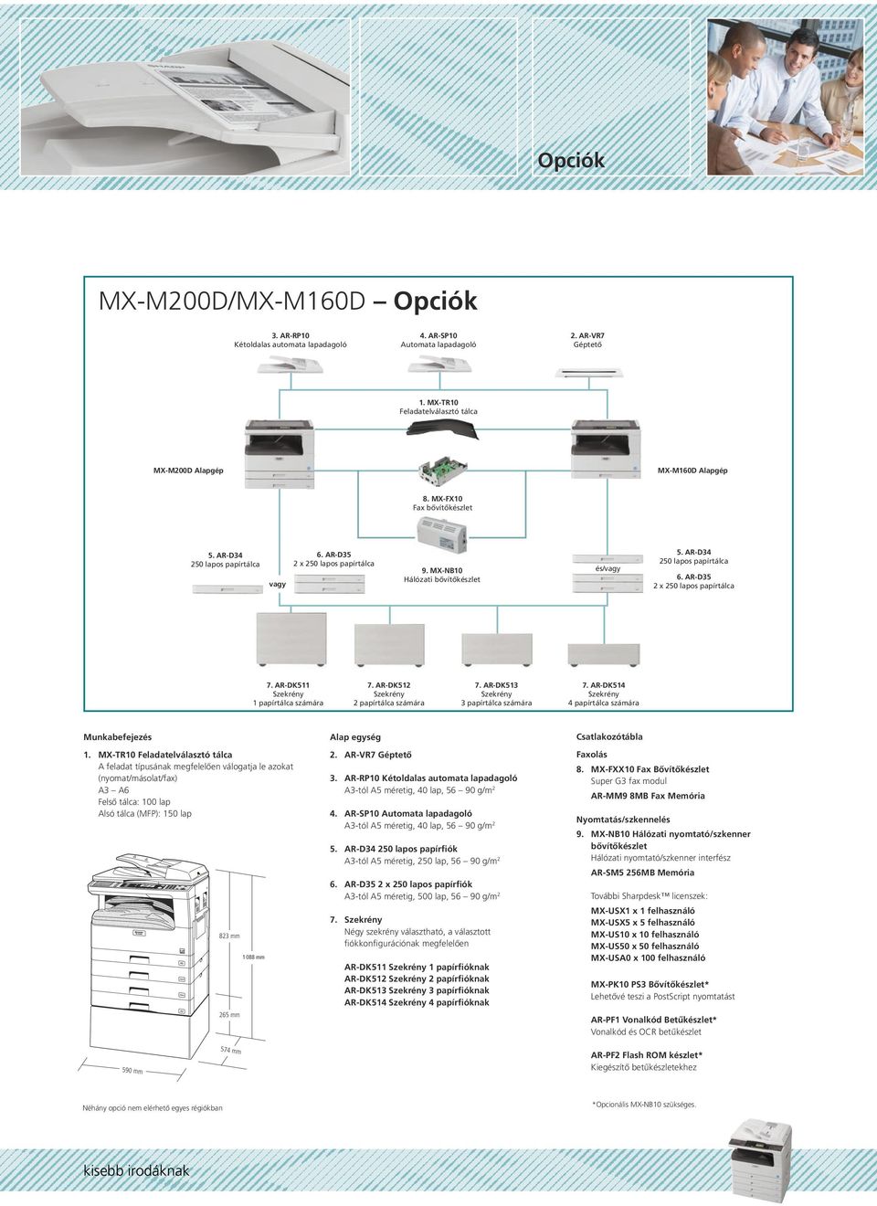 AR-DK Szekrény papírtálca számára 7. AR-DK2 Szekrény 2 papírtálca számára 7. AR-DK3 Szekrény 3 papírtálca számára 7. AR-DK4 Szekrény 4 papírtálca számára Munkabefejezés.