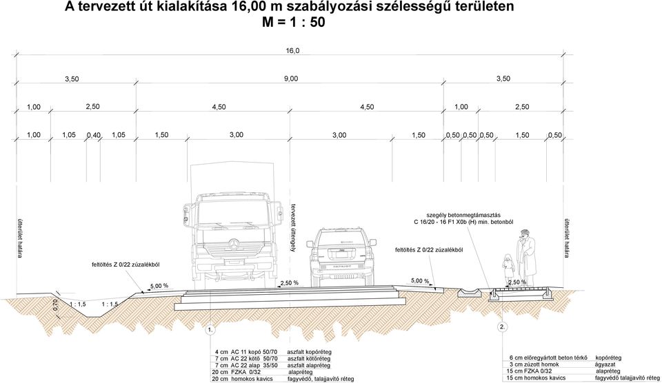 betonból feltöltés Z 0/22 zúzlékból útterület htár feltöltés Z 0/22 zúzlékból 0,70 1. 2.