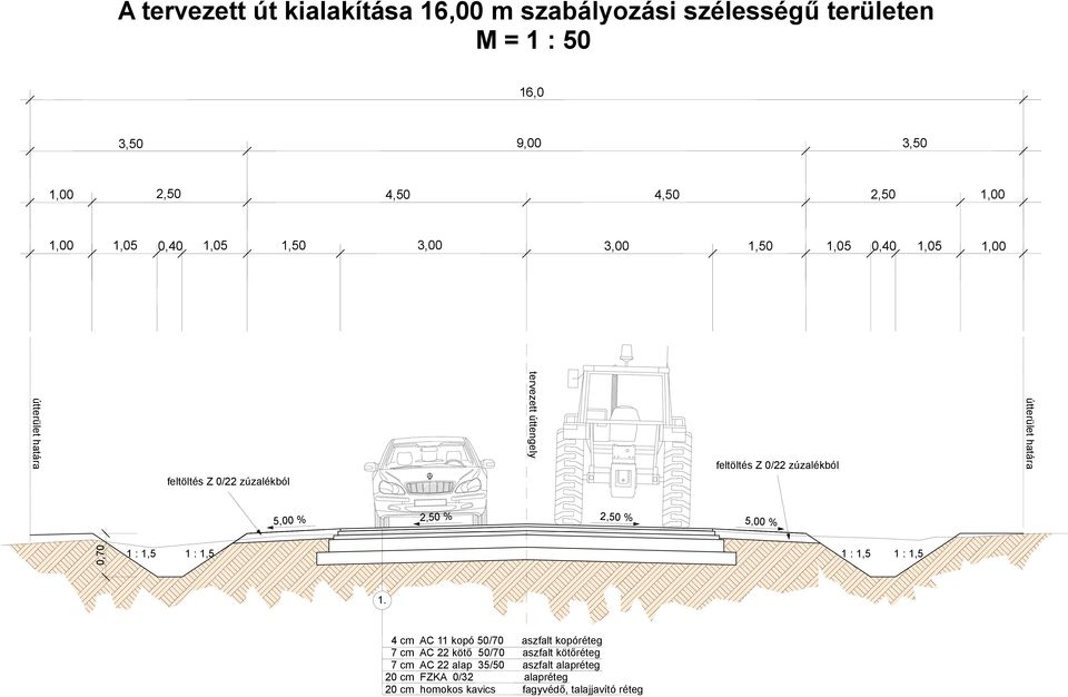 0/22 zúzlékból útterület htár 0,70 1.