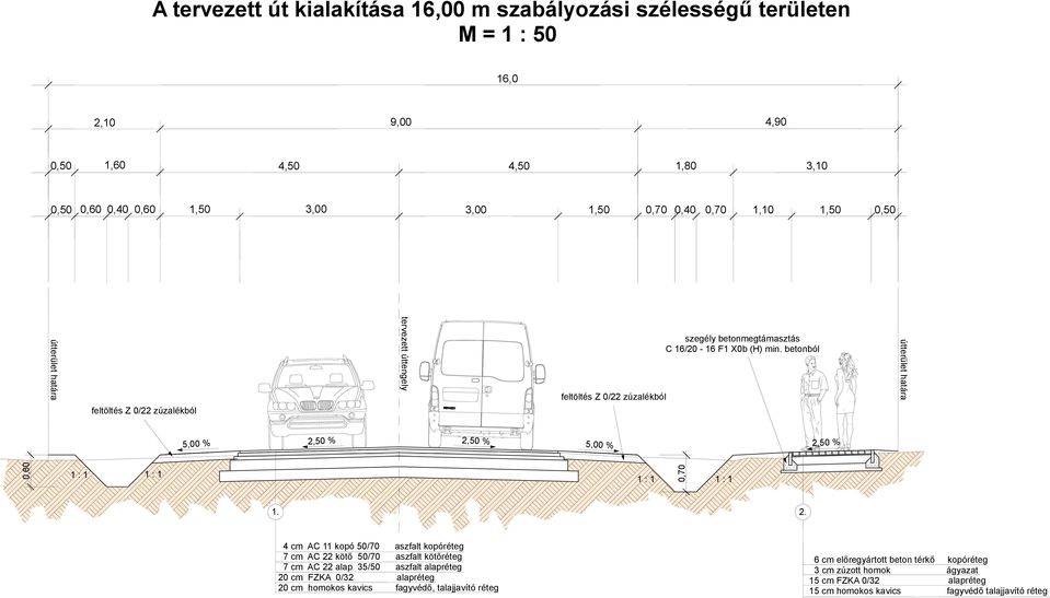 betonból útterület htár 0,60 1 : 1 1 : 1 0,70 1 : 1 1 : 1 1. 2.