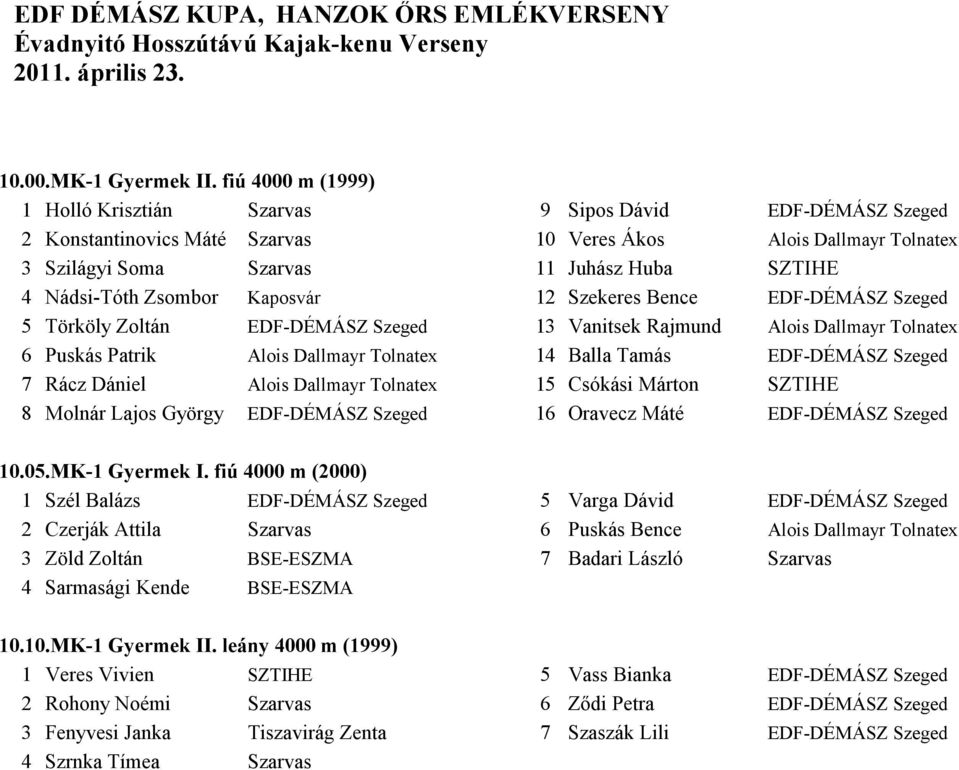 Nádsi-Tóth Zsombor Kaposvár 12 Szekeres Bence EDF-DÉMÁSZ Szeged 5 Törköly Zoltán EDF-DÉMÁSZ Szeged 13 Vanitsek Rajmund Alois Dallmayr Tolnatex 6 Puskás Patrik Alois Dallmayr Tolnatex 14 Balla Tamás