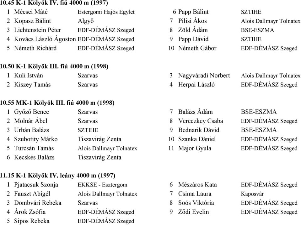 Kovács László Ágoston EDF-DÉMÁSZ Szeged 9 Papp Dávid SZTIHE 5 Németh Richárd EDF-DÉMÁSZ Szeged 10 Németh Gábor EDF-DÉMÁSZ Szeged 10.50 K-1 Kölyök III.
