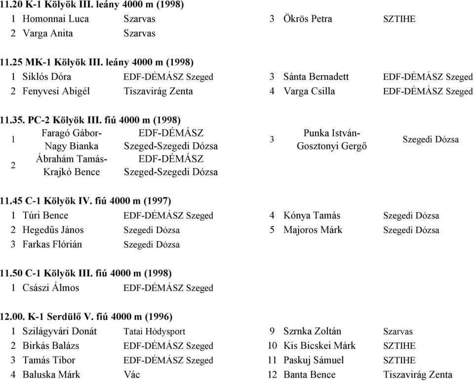 fiú 4000 m (1998) Faragó Gábor- EDF-DÉMÁSZ 1 Nagy Bianka Szeged-Szegedi Dózsa Ábrahám Tamás- EDF-DÉMÁSZ 2 Krajkó Bence Szeged-Szegedi Dózsa 3 Punka István- Gosztonyi Gergő Szegedi Dózsa 11.